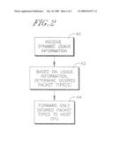 PACKET FILTERING BASED ON DYNAMIC USAGE INFORMATION diagram and image