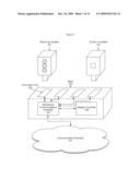 Controller and adapters to enable unlike device integration diagram and image