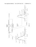 Sign-Based General Zero-Forcing Adaptive Equalizer Control diagram and image