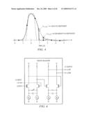 Sign-Based General Zero-Forcing Adaptive Equalizer Control diagram and image