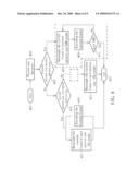 VIDEO ENCODING AND DECODING METHOD AND SYSTEM THEREOF diagram and image