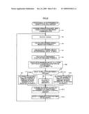 OFDM Communication Device and Guard Interval Length Determining Method diagram and image