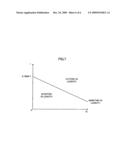 OFDM Communication Device and Guard Interval Length Determining Method diagram and image