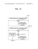 Transmitter, Receiver, Transmission Method and Reception Method diagram and image