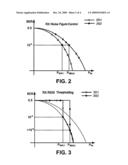 APPARATUS FOR CONTROLLING SENSITIVITY BY USING DIGITAL GATING IN RECEIVER AND RECEIVER WITH THE SAME diagram and image