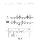 APPARATUS FOR CONTROLLING SENSITIVITY BY USING DIGITAL GATING IN RECEIVER AND RECEIVER WITH THE SAME diagram and image