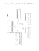 METHOD FOR PROVIDING ENHANCED AUDIO CONFERENCING SERVICES IN A TELEPHONY SYSTEM diagram and image