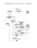 CONTENT REPRODUCTION APPARATUS, RECORDING APPARATUS, RECORDING AND REPRODUCTION APPARATUS, AND REPRODUCTION METHOD diagram and image