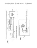 Crypto micro-module using IEEE 1394 for stream descrambling diagram and image