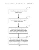 METHOD AND APPARATUS FOR CHECKING CONSISTENCY BETWEEN DIGITAL CONTENTS diagram and image