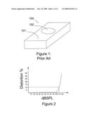 Wide Dynamic Range Microphone diagram and image