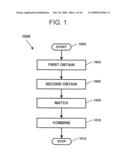 Method and apparatus for combining 3D dental scans with other 3D data sets diagram and image