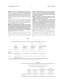 Aqueous Dispersion of Superparamagnetic Single-Domain Particles, Production and Use Thereof in Diagnosis and Therapy diagram and image