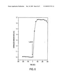 PROTEIN KINASE A REPORTERS USEFUL IN HIGH THROUGHPUT ASSAYS diagram and image