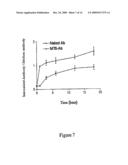 AUTOPHILIC ANTIBODIES AND METHOD OF MAKING THE SAME diagram and image