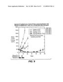 Methods of using death receptor ligands and cd20 antibodies diagram and image