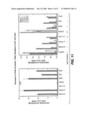 Methods of using death receptor ligands and cd20 antibodies diagram and image