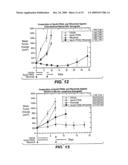 Methods of using death receptor ligands and cd20 antibodies diagram and image