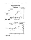 Methods of using death receptor ligands and cd20 antibodies diagram and image