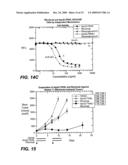 Methods of using death receptor ligands and cd20 antibodies diagram and image