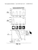 Methods of using death receptor ligands and cd20 antibodies diagram and image