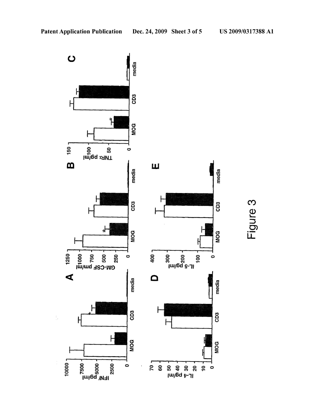 Tl1a in treatment of disease - diagram, schematic, and image 04