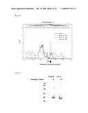 METHOD OF MODIFYING GLUCOSE ACTIVITY USING POLYPEPTIDES SELECTIVELY EXPRESSED IN FAT TISSUE diagram and image