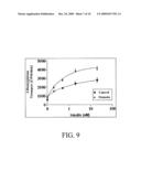 METHOD OF MODIFYING GLUCOSE ACTIVITY USING POLYPEPTIDES SELECTIVELY EXPRESSED IN FAT TISSUE diagram and image