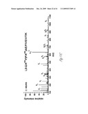 Antibodies for ubiquitinated proteins diagram and image