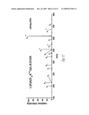 Antibodies for ubiquitinated proteins diagram and image