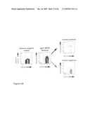 Tetramers diagram and image