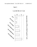 USE OF PPD FOR THE ADJUVANTATION OF A NUCLEIC ACID VACCINE diagram and image