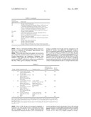 PCV2 MYCOPLASMA HYOPNEUMONIAE IMMUNOGENIC COMPOSITIONS AND METHODS OF PRODUCING SUCH COMPOSITIONS diagram and image