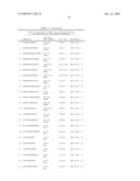 Immunogenic T-Helper Epitopes From Human Tumour Antigens and Immunotherapeutic Methods Using Said Epitopes diagram and image