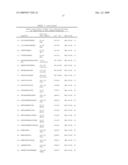 Immunogenic T-Helper Epitopes From Human Tumour Antigens and Immunotherapeutic Methods Using Said Epitopes diagram and image