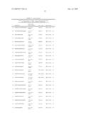 Immunogenic T-Helper Epitopes From Human Tumour Antigens and Immunotherapeutic Methods Using Said Epitopes diagram and image