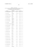 Immunogenic T-Helper Epitopes From Human Tumour Antigens and Immunotherapeutic Methods Using Said Epitopes diagram and image