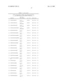 Immunogenic T-Helper Epitopes From Human Tumour Antigens and Immunotherapeutic Methods Using Said Epitopes diagram and image