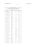 Immunogenic T-Helper Epitopes From Human Tumour Antigens and Immunotherapeutic Methods Using Said Epitopes diagram and image