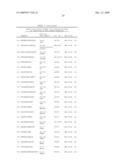 Immunogenic T-Helper Epitopes From Human Tumour Antigens and Immunotherapeutic Methods Using Said Epitopes diagram and image