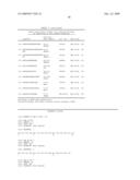 Immunogenic T-Helper Epitopes From Human Tumour Antigens and Immunotherapeutic Methods Using Said Epitopes diagram and image