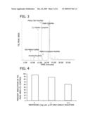 ORAL COMPOSITIONS EFFECTIVE FOR THE TREATMENT OF ORAL CAVITY MALODOR ASSOCIATED WITH THE CONSUMPTION OF ODOR-CAUSING COMPOUNDS diagram and image