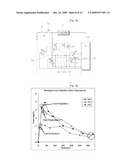 MANUFACTURING METHOD OF MEDICAL STERILIZED ISOTONIC SOLUTION HAVING LOW-CONCENTRATEDLY CONTROLLED FREE CHLORINE INCLUDING HYPOCHLOROUS ACID THEREIN diagram and image