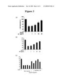 Method for Preventing and Treating the Disease Caused by Vascular Damage and the Use Thereof diagram and image