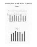 Compositions and methods for promoting brain and cardiovascular health, preventing and treating brain and cardiovascular disorders diagram and image