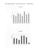 Compositions and methods for promoting brain and cardiovascular health, preventing and treating brain and cardiovascular disorders diagram and image