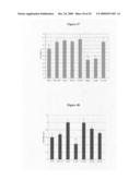 Compositions and methods for promoting brain and cardiovascular health, preventing and treating brain and cardiovascular disorders diagram and image