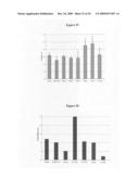 Compositions and methods for promoting brain and cardiovascular health, preventing and treating brain and cardiovascular disorders diagram and image