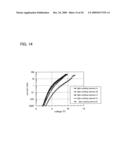 Composition, Method for Manufacturing Thin Film, and Method for Manufacturing Light-Emitting Element diagram and image