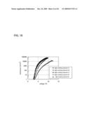 Composition, Method for Manufacturing Thin Film, and Method for Manufacturing Light-Emitting Element diagram and image